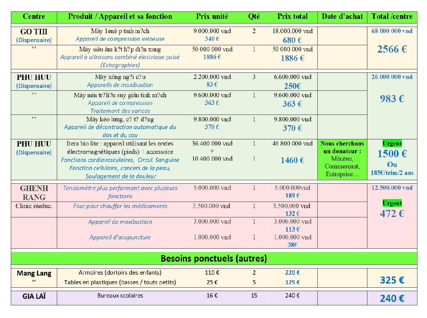 Tableau 5